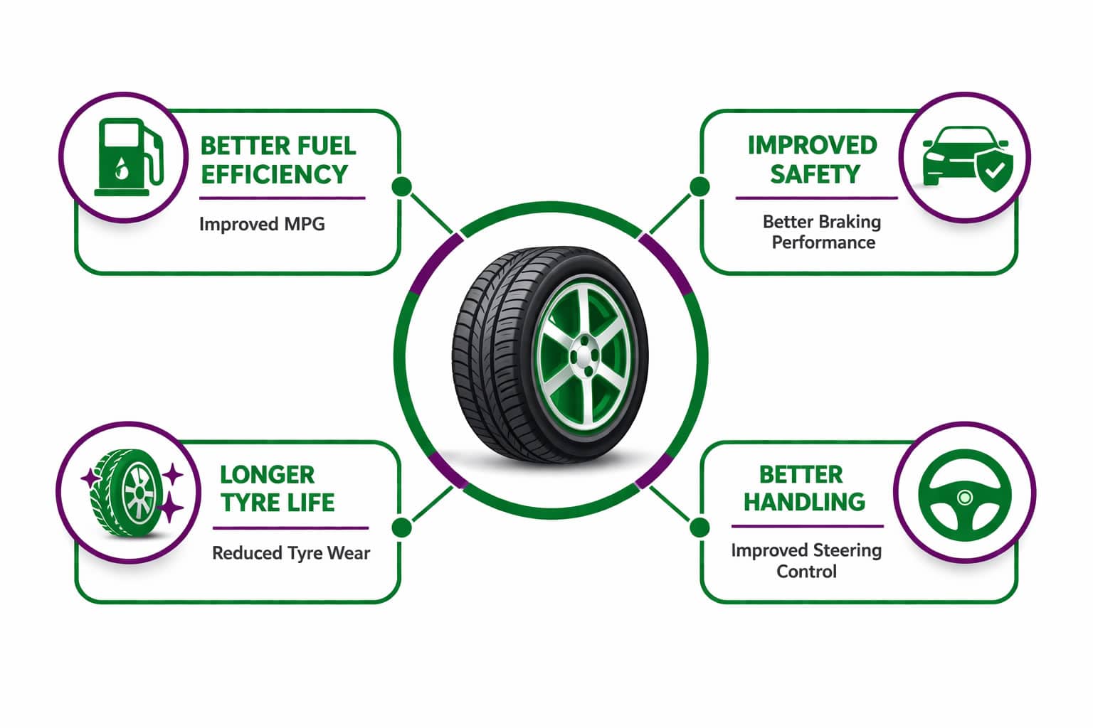 Why Proper Tyre Pressure Also Improves Safety